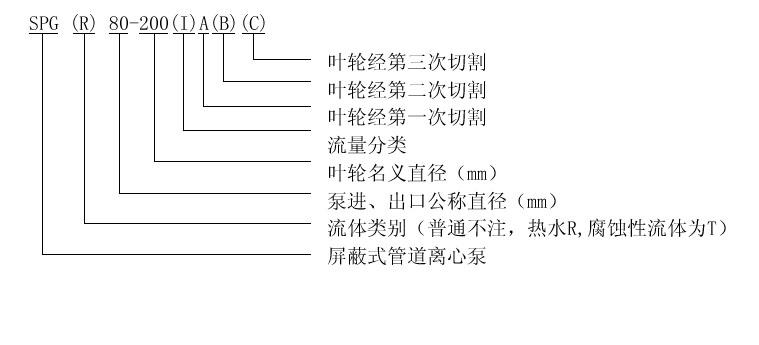 SPG系列管道屏蔽泵型號意義