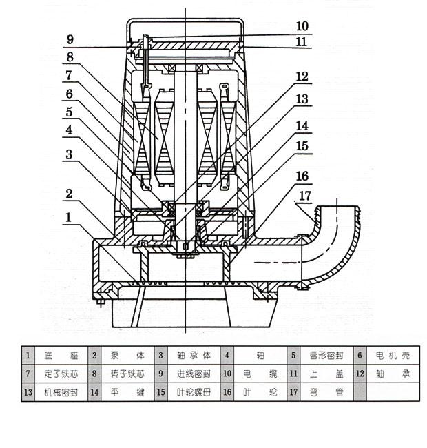 AS、AV型潛水式排污泵結(jié)構(gòu)圖