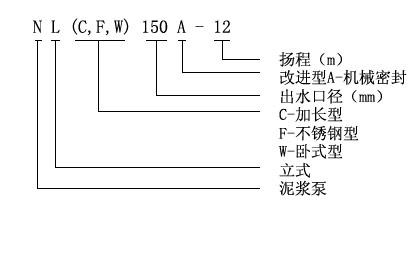 NL污水泥漿泵型號(hào)意義