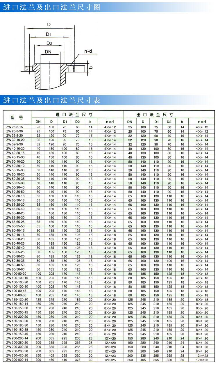 ZW型自吸式無堵塞排污泵（法蘭尺寸）