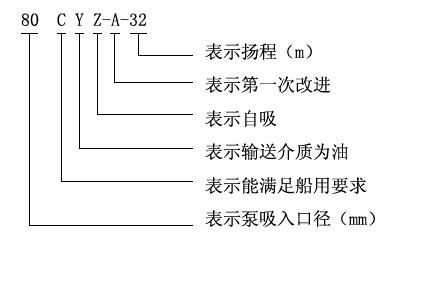 CYZ-A直聯(lián)式自吸離心油泵型號(hào)意義