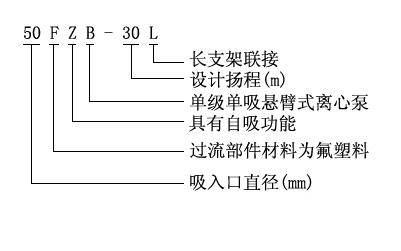 FZB氟塑料自吸泵型號意義