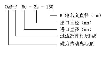 CQB-F型氟塑料磁力驅(qū)動(dòng)泵型號(hào)意義