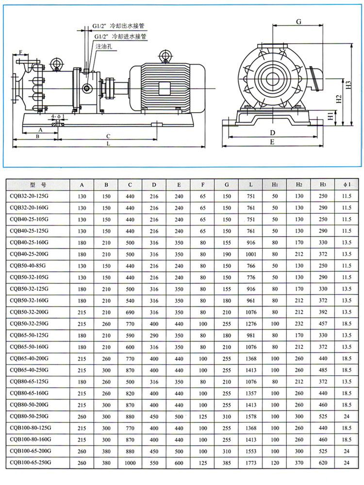 CQB-G系列高溫磁力驅(qū)動(dòng)離心泵外形和安裝尺寸