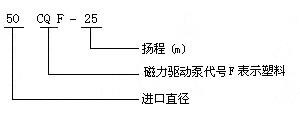 CQF型塑料磁力驅(qū)動(dòng)泵產(chǎn)品意義