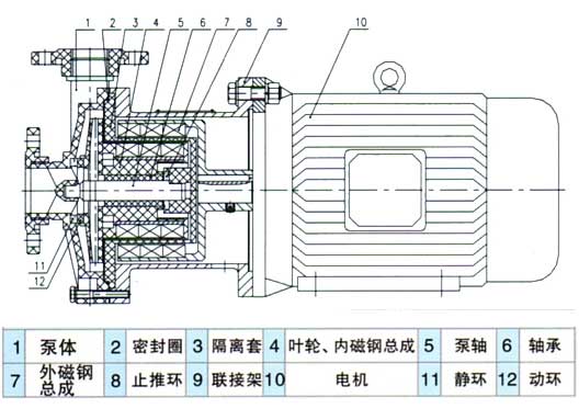 CQF型塑料磁力驅(qū)動(dòng)泵（結(jié)構(gòu)圖紙）