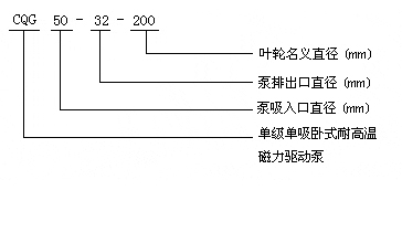 CQG型耐高溫磁力驅(qū)動(dòng)泵型號(hào)意義