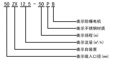 ZX自吸離心清水泵型號意義