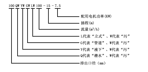 YW系列無堵塞液下泵