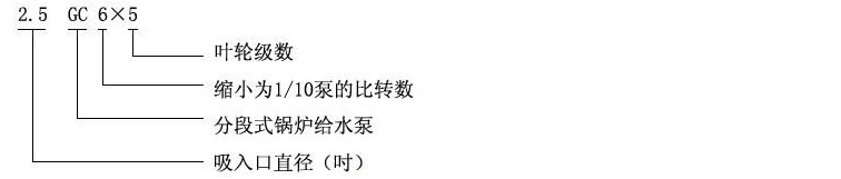 多級鍋爐給水泵——多級鍋爐給水泵原理