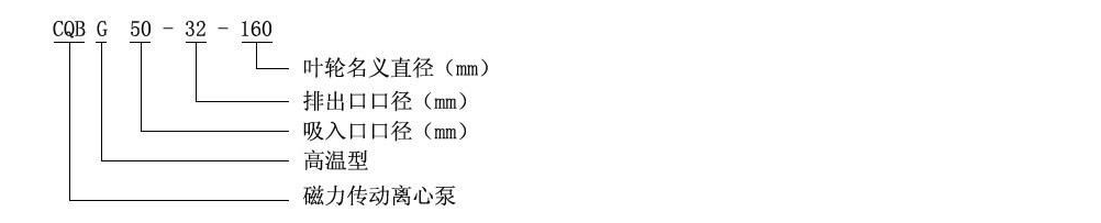 （CQB- G）耐高溫磁力驅(qū)動(dòng)泵——離心泵