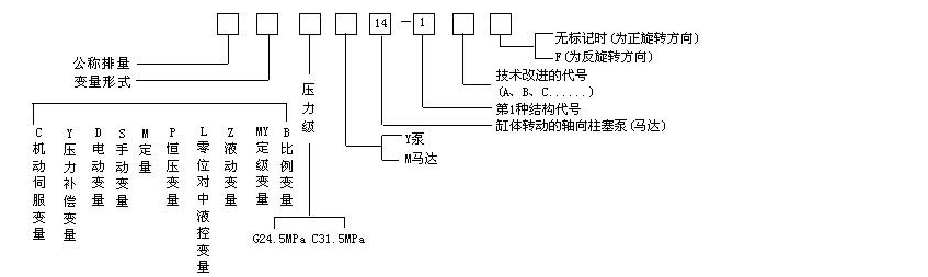 軸向柱塞泵——軸向柱塞泵參數(shù)