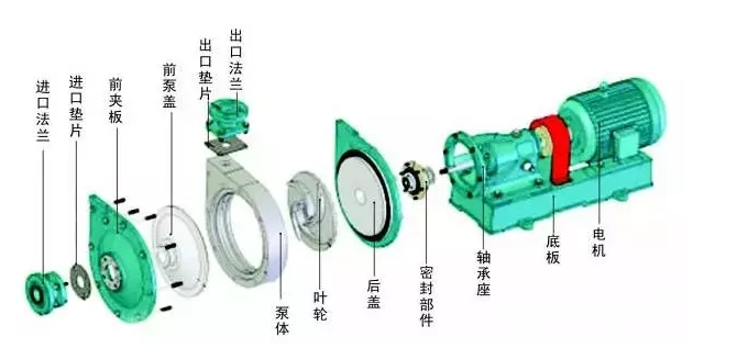 離心泵結(jié)構(gòu)圖
