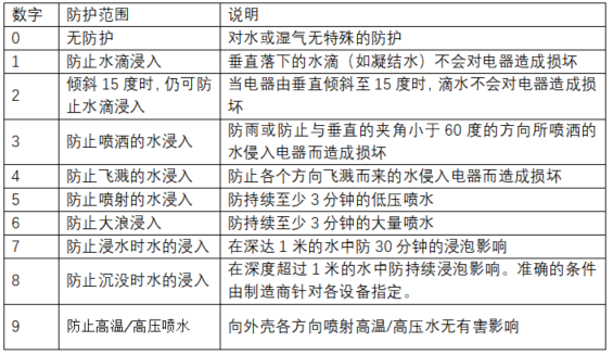 水泵防護(hù)等G說明圖