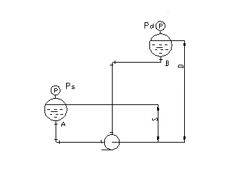 排污水泵怎樣計算揚(yáng)程