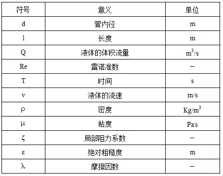 污水泵怎樣計算揚(yáng)程