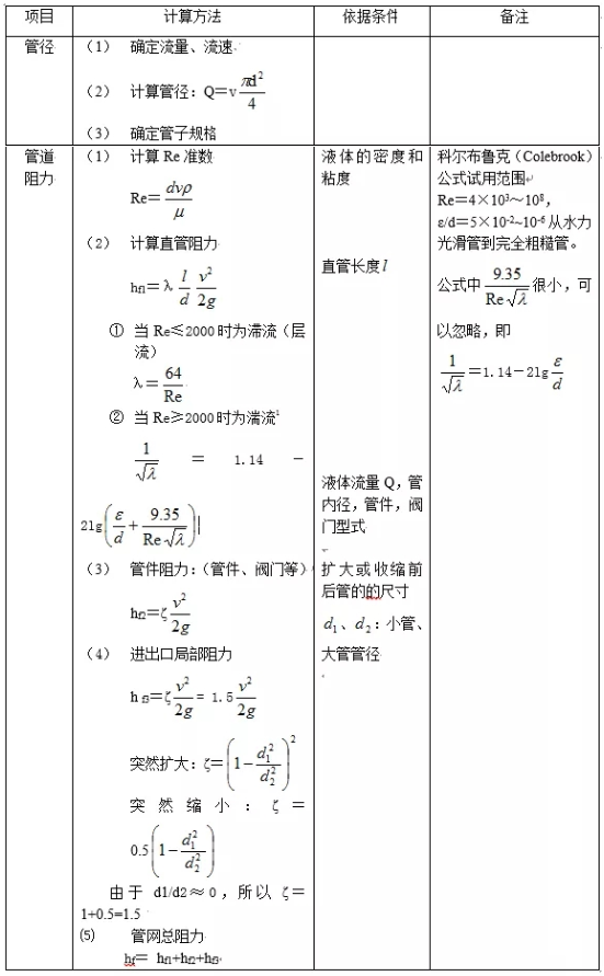 污水泵的揚(yáng)程計算公式