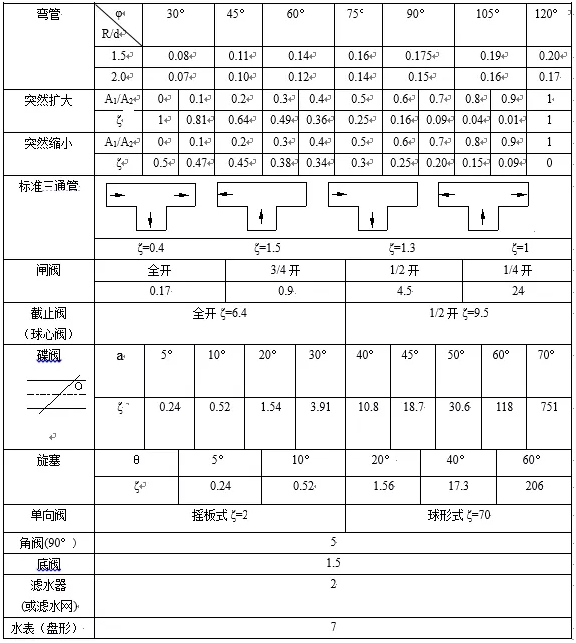 污水泵的揚(yáng)程怎么計算