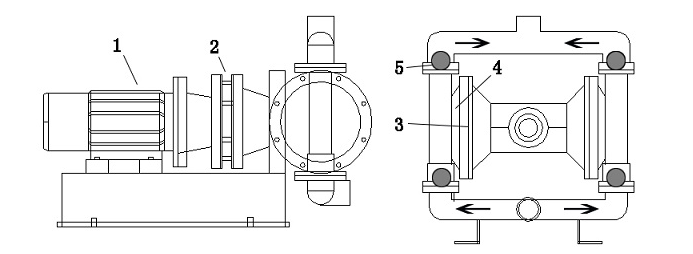 電動隔膜泵工作原理演示圖