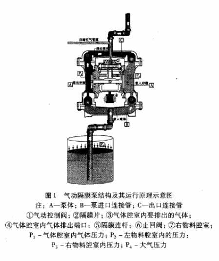 廠J簡單講解氣動隔膜泵在油漆生產(chǎn)企業(yè)中的應用