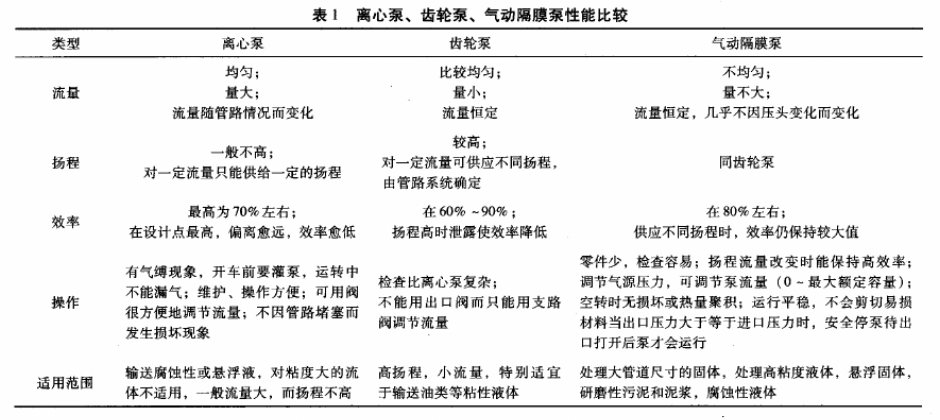 廠J簡單講解氣動隔膜泵在油漆生產(chǎn)企業(yè)中的應用