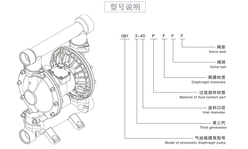 襯氟氣動(dòng)隔膜泵型號(hào)結(jié)構(gòu)圖