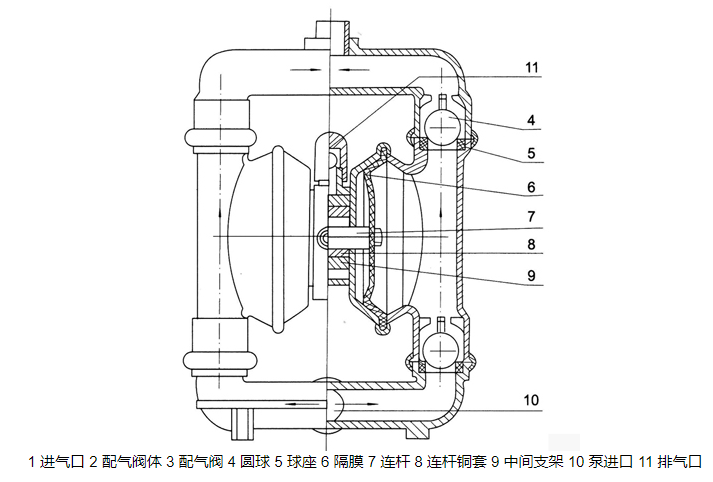 鑄鋼氣動隔膜泵結構圖紙