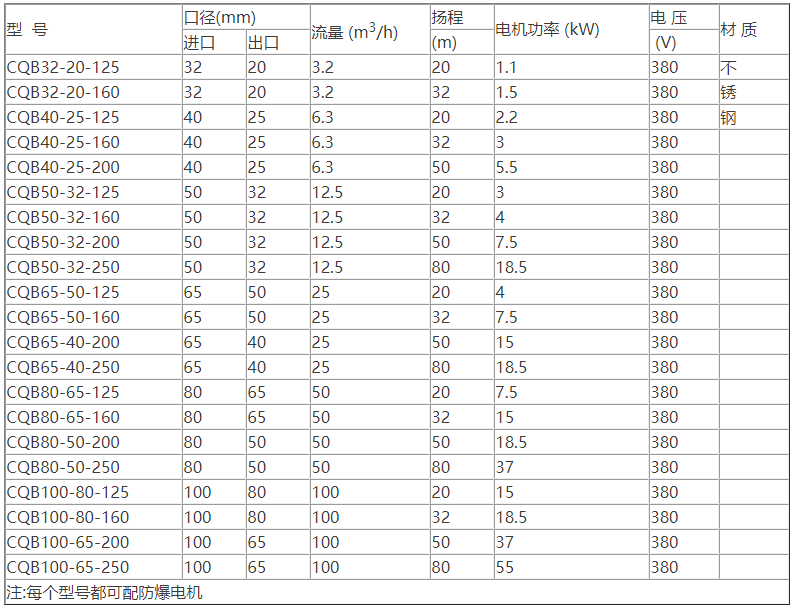 CQB型磁力驅動離心泵結構圖紙