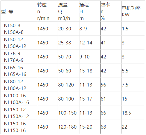 NL污水泥漿排污泵的性能參數(shù)表