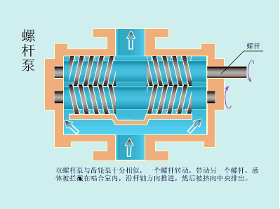 螺桿泵工作原理圖