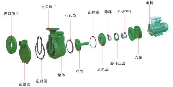 FPZ耐腐蝕自吸離心泵結(jié)構(gòu)圖