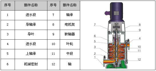 gdl立式多級(jí)管道離心泵結(jié)構(gòu)圖