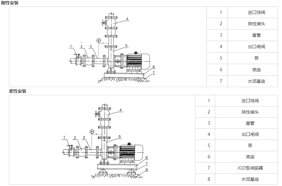 臥式清水離心泵的安裝示意圖