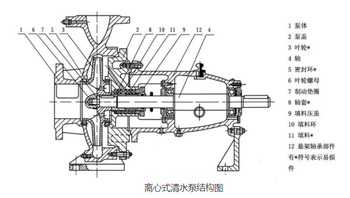 離心式清水泵結構圖