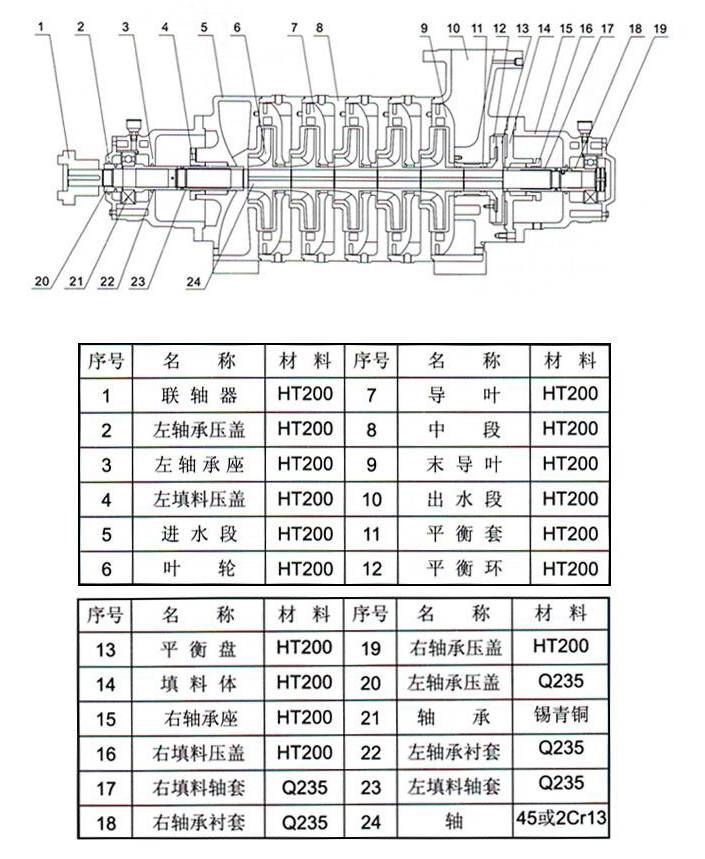 臥式多級(jí)離心泵結(jié)構(gòu)圖