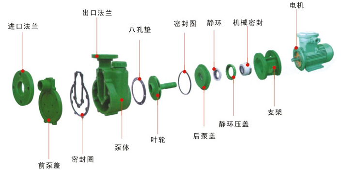 耐腐蝕自吸泵結(jié)構(gòu)圖