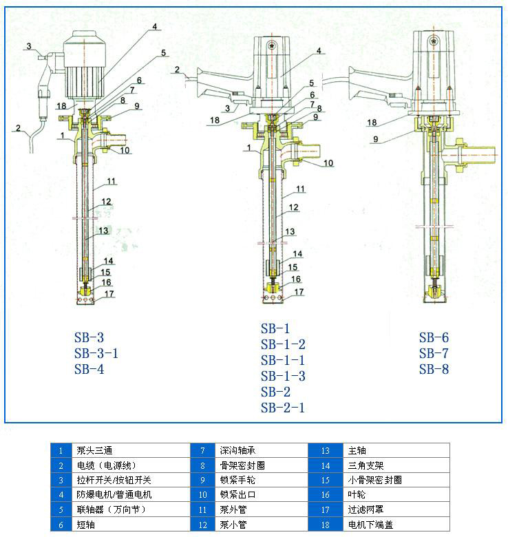 SB型電動油桶泵的結(jié)構(gòu)圖