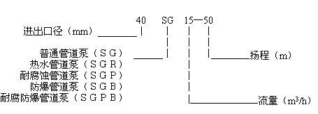 SGR熱水增壓立式管道離心泵型號(hào)及參數(shù)說明