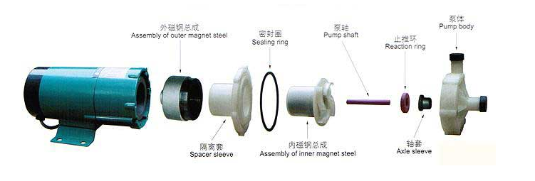 MP/MPH微型磁力泵結(jié)構(gòu)圖