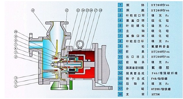 ZCQF氟塑料自吸磁力泵結(jié)構(gòu)圖