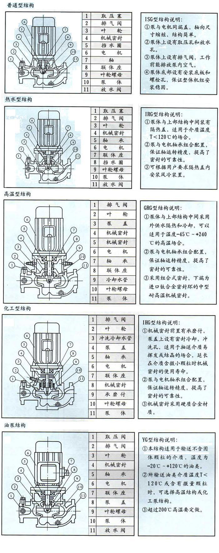 ISG系列立式管道離心泵（結(jié)構(gòu)圖）