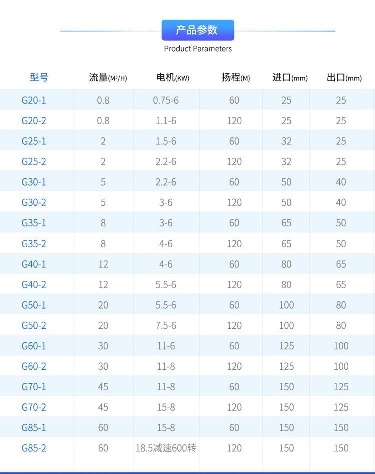 衛(wèi)生G螺桿泵型號參數(shù)