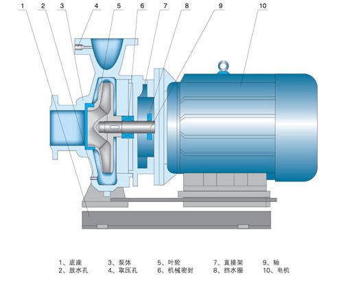 臥式離心水泵結構圖