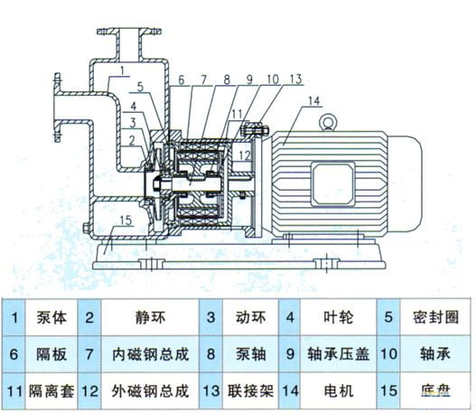 不銹鋼自吸磁力泵結(jié)構(gòu)圖