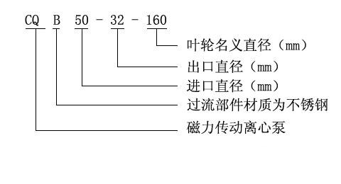 CQB型磁力驅動離心泵型號意義