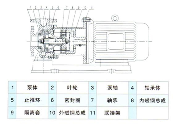 CQB型不銹鋼磁力驅動離心泵結構圖