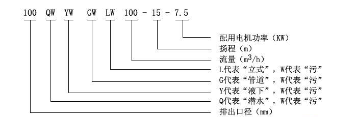 YW液下排污泵型號意義