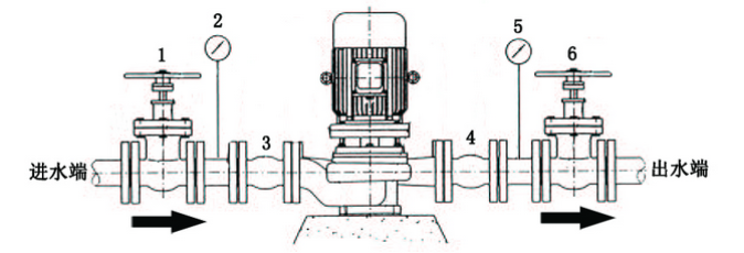 立式單級管道泵安裝示意圖