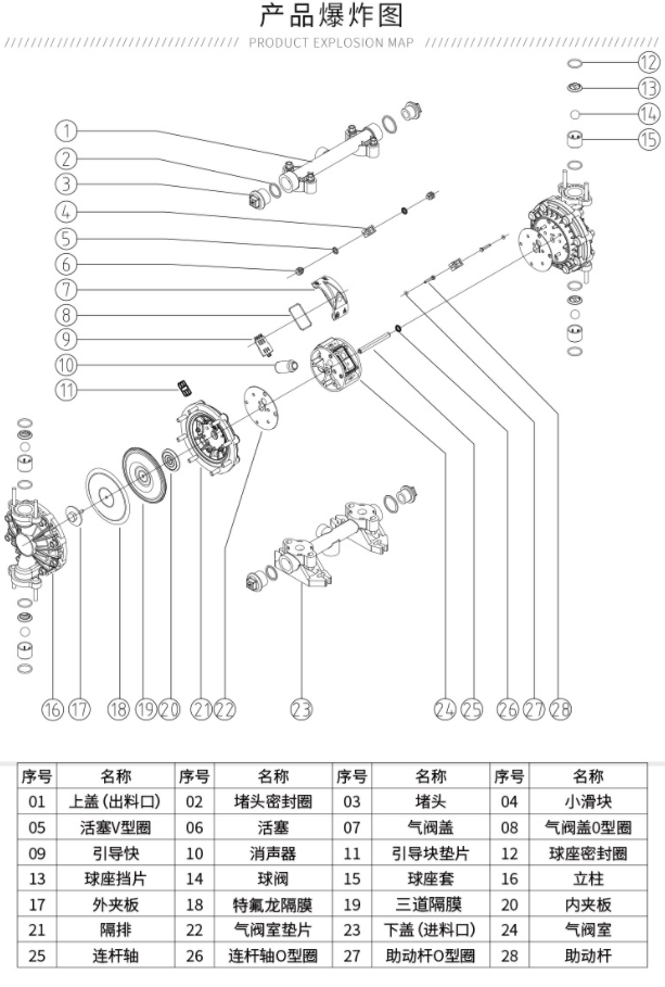 qbk氣動(dòng)隔膜泵詳細(xì)結(jié)構(gòu)圖