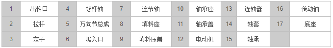 G系列單螺桿泵結(jié)構(gòu)圖